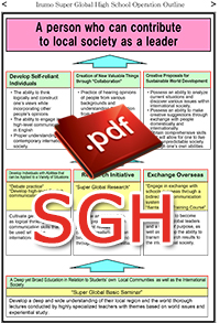 Operation Outline  SSH & SGH