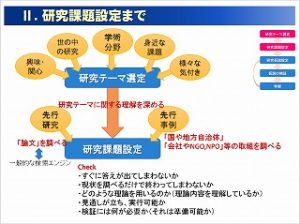 「ＳＳ課題研究パワーアップセミナー」での説明資料