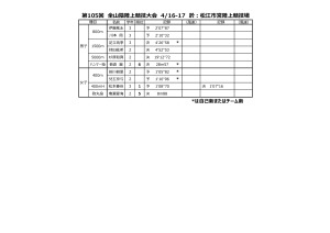 全山陰のサムネイル