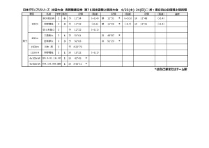 出雲陸上のサムネイル