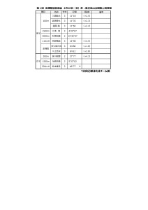 記録会①のサムネイル