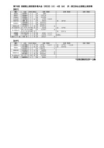 県選手権のサムネイル