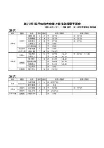 国体予選のサムネイル