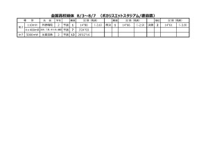 全国総体のサムネイル