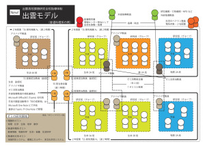 izumoーmodelのサムネイル