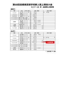 県新人のサムネイル