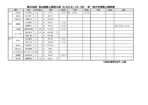 03全山陰（4月22日23日@松江）のサムネイル