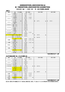 05県総体（5月26日27日28日@松江）のサムネイル