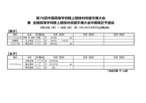 06中国総体（6月16日17日18日＠岡山）のサムネイル