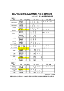 08県新人（9月16日17日＠益田）のサムネイル