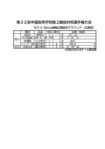 09中国新人（10月7日8日＠広島）のサムネイル