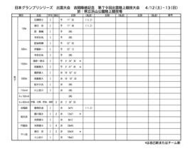 01出雲陸上(4-12,13@浜山)のサムネイル