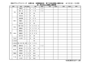 01出雲陸上(4-12,13@浜山)のサムネイル