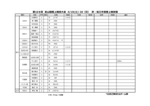 02全山陰(4-19,20@松江)のサムネイル