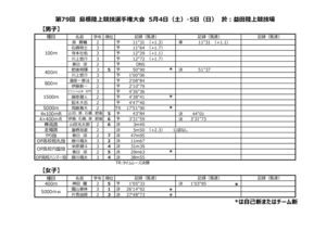 04県選手権(5-4,5@益田)のサムネイル