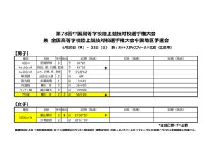 06中国総体(6-20,21,22＠広島広域公園)のサムネイル
