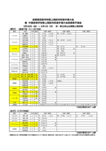 05県総体(5-30,31,6-1@浜山)のサムネイル