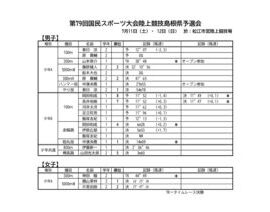 07国スポ予選(7-12,13@松江)のサムネイル