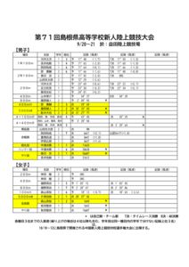 11県新人戦(9-20,21@益田)のサムネイル