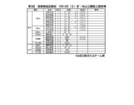 10記録会(9-13@浜山)のサムネイル