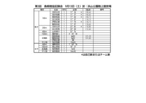 10記録会(9-13@浜山)のサムネイル