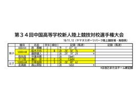12中国新人戦(10-11,12@鳥取)のサムネイル