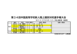 12中国新人戦(10-11,12@鳥取)のサムネイル