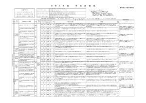 R7学校評価表のサムネイル