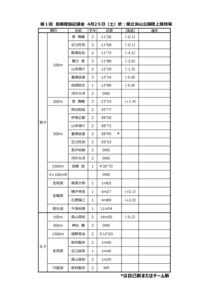 260425-1-kirokukai-Hamayamaのサムネイル