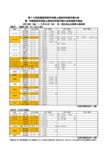 20260529TrackFieldのサムネイル