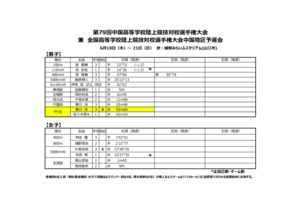 20260618TrackFieldのサムネイル