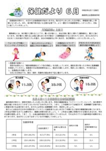 保健だより6月のサムネイル