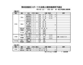 第80回国民スポーツ大会陸上競技島根県予選会のサムネイル