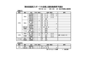 第80回国民スポーツ大会陸上競技島根県予選会のサムネイル