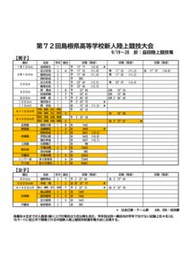 第７２回島根県高等学校新人陸上競技大会のサムネイル