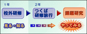 理数科の行事